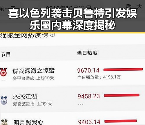 喜以色列袭击贝鲁特引发娱乐圈内幕深度揭秘